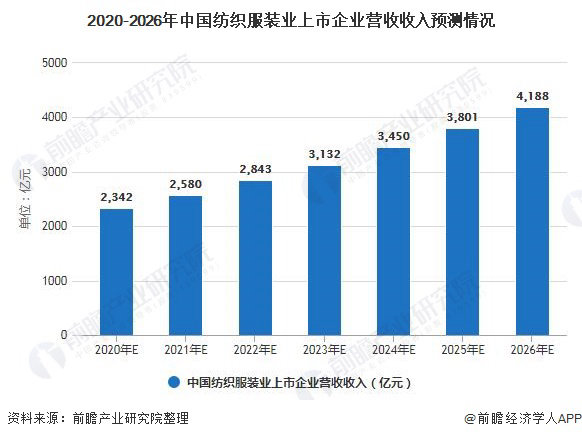 2024年纺织行业“金九银十”旺季不如预期，市场面临多重挑战